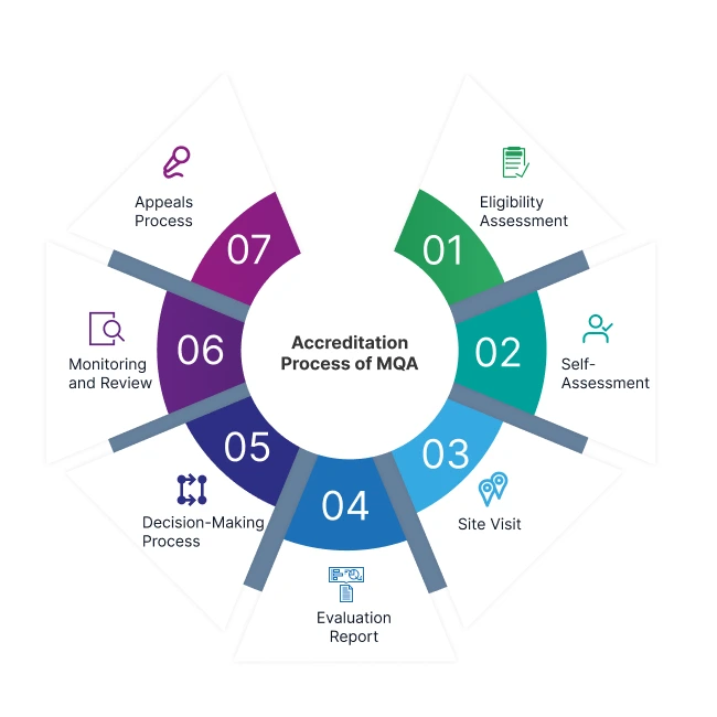 Malaysian Qualifications Agency